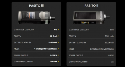 Smoant Pasito III 2800mAh (Space Gray)